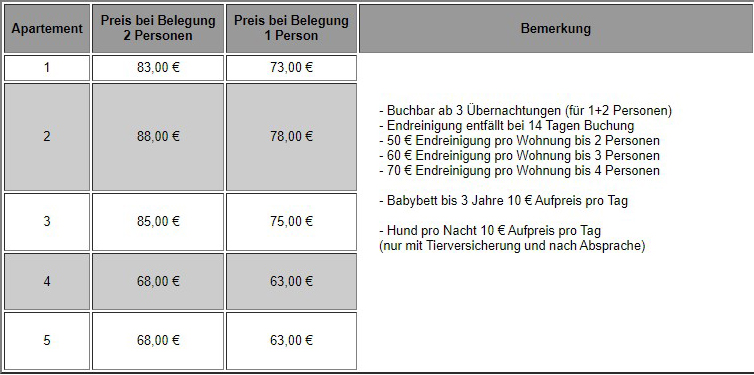 Preise Allgäu-Unterkunft